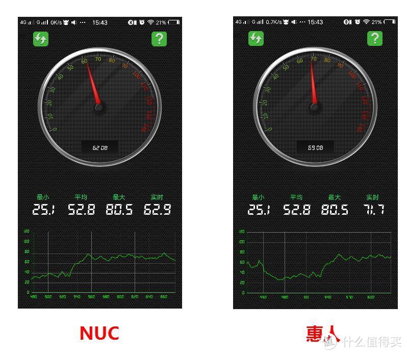 nuc和惠人，原汁机哪家强？