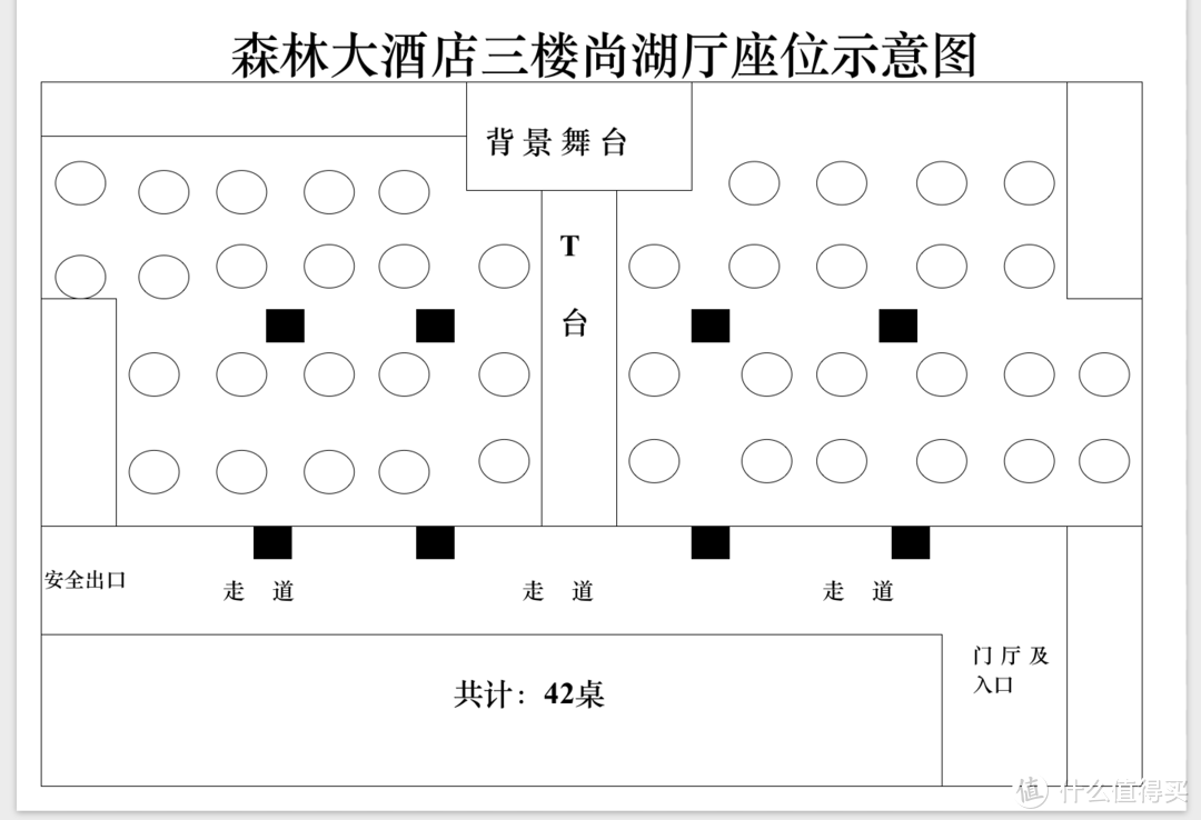 聊聊三线小城市中婚礼筹备过程