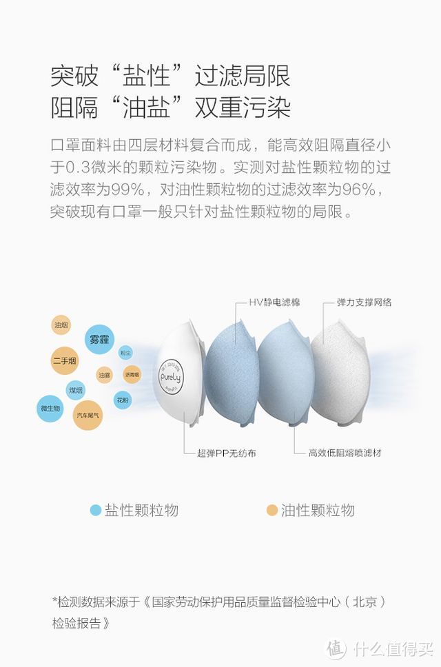 抗霾佳丽三千，我为何独宠这一款——Purely布梨空气锁口罩众测体验