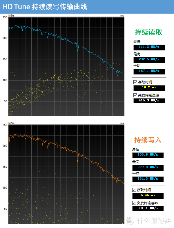 私人专享云服务：群晖 DS418 Play 网络存储服务器 希捷酷狼8TB硬盘 评测报告