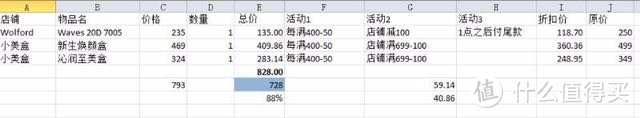 #晒单大赛#用excel算清双十一天猫优惠