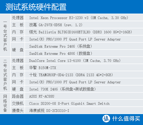 私人专享云服务：群晖 DS418 Play 网络存储服务器 希捷酷狼8TB硬盘 评测报告