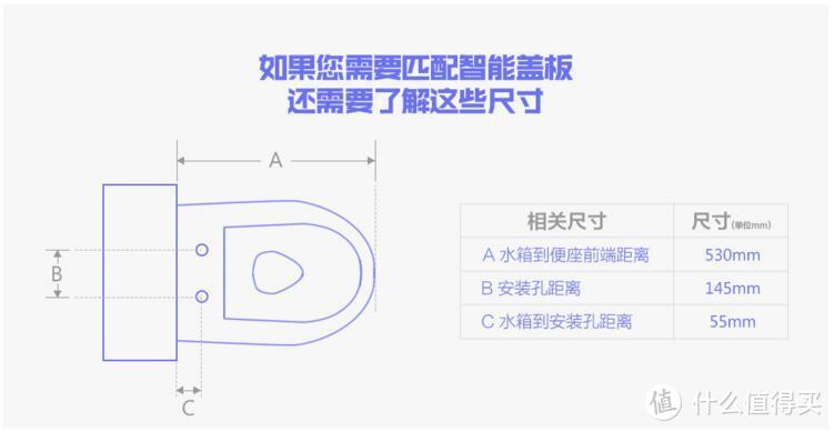 #晒单大赛#马桶盖品质进化：诺维达（novita）智能马桶盖 BD-H290T测评