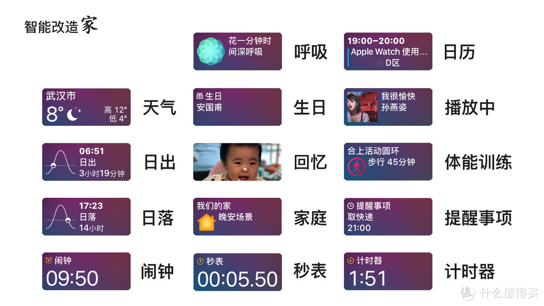 ▲Siri 表盘卡片