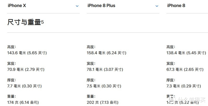 #原创新人##晒单大赛# 这是一篇简单的 iPhone X 小晒