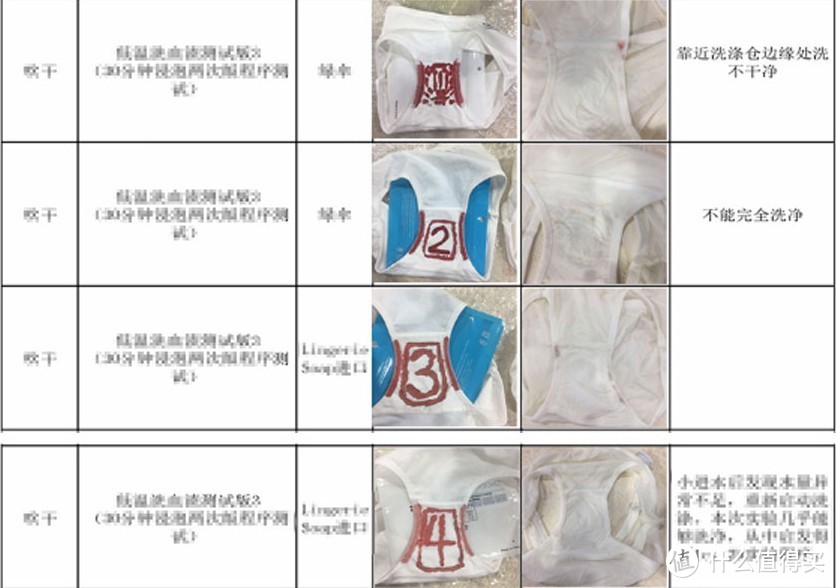 让笑脸点亮生活---Laughing-Face笑脸 LFWX-C2 内裤洗护机评测报告