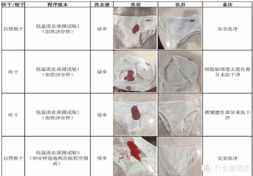 让笑脸点亮生活---Laughing-Face笑脸 LFWX-C2 内裤洗护机评测报告