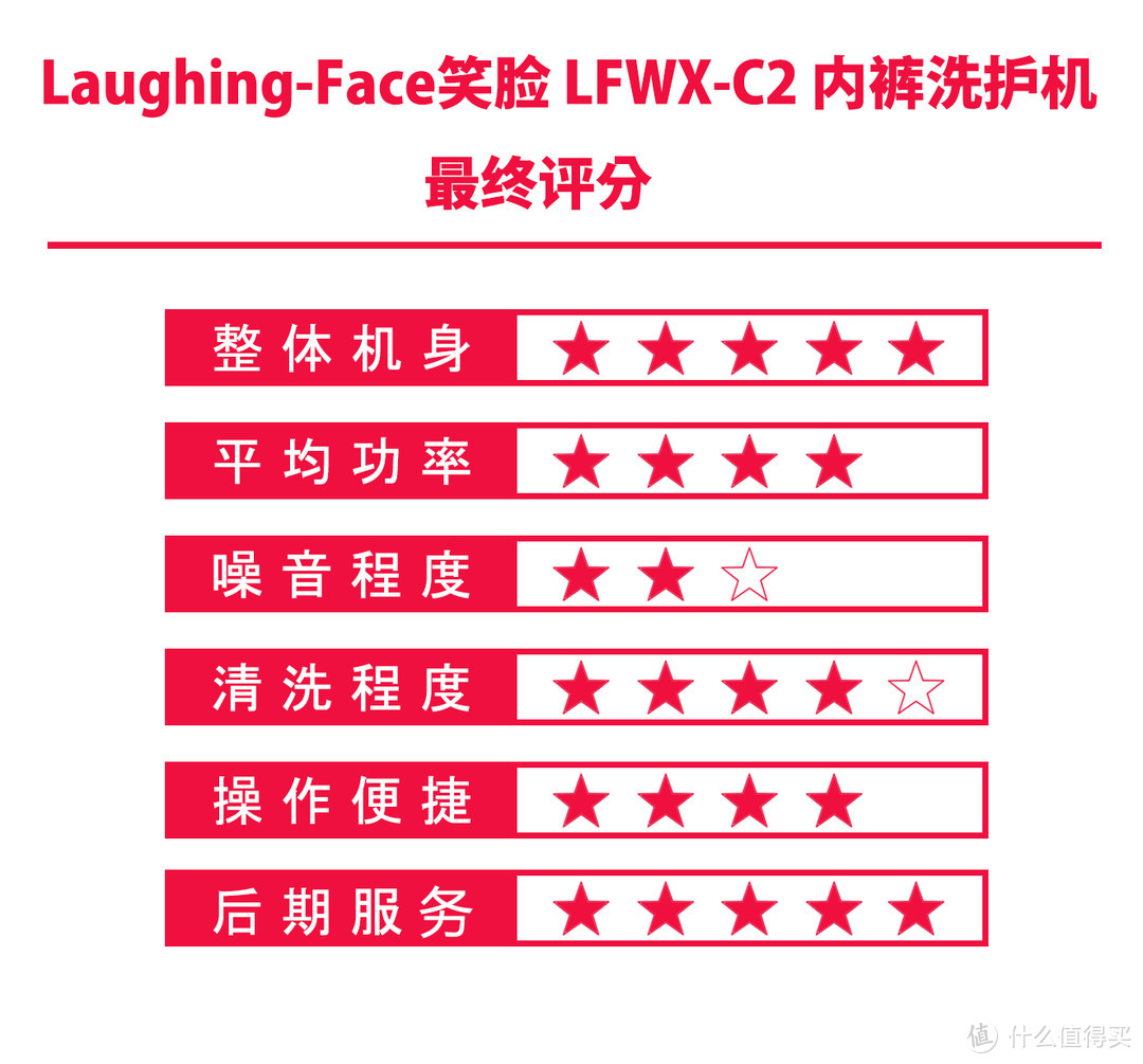 内裤拯救计划：Laughing-Face笑脸LFWX-C2内裤洗护机