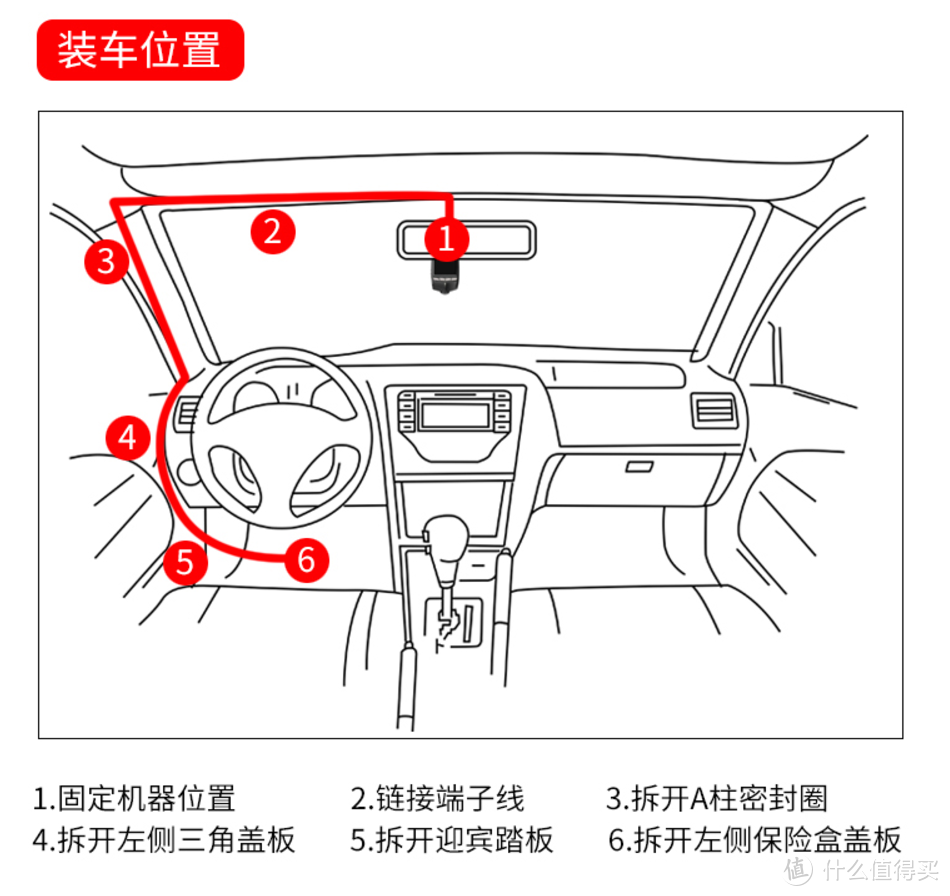 你是我的眼,明亮而又清晰---------------------------------------任我游X3 行车记录仪