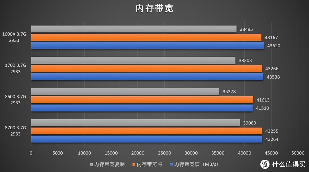 #本站首晒#Ryzen和Coffee Lake同频大对比和ASUS ROG Strix 370 ITX双雄开箱