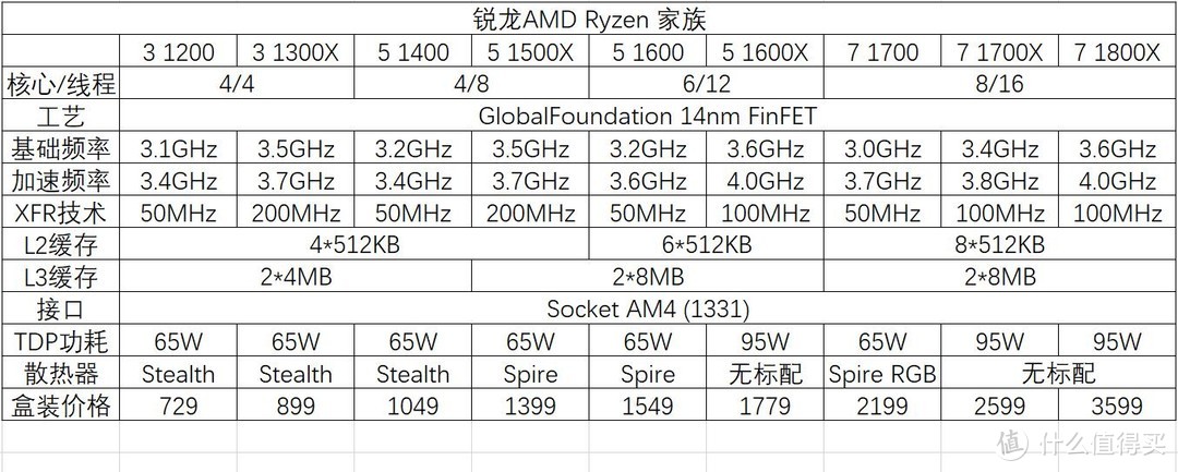 #本站首晒#Ryzen和Coffee Lake同频大对比和ASUS ROG Strix 370 ITX双雄开箱