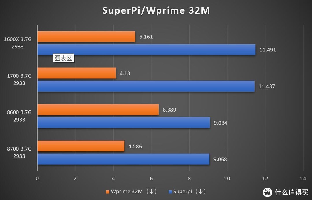 #本站首晒#Ryzen和Coffee Lake同频大对比和ASUS ROG Strix 370 ITX双雄开箱