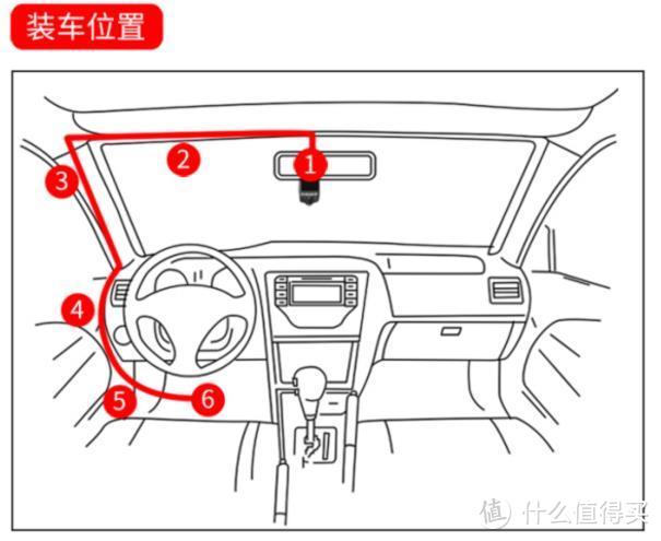 【轻众测】任我游 X3 前后一秒一帧安防式监控行车记录仪