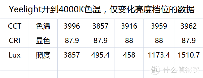 #晒单大赛# 少了插座的新家之台灯选购记，及Yeelight台灯VS小米台灯测评