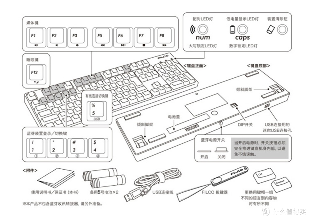 #晒单大赛#一键退烧必选良药：Filco 斐尔可 双模机械键盘 使用评测