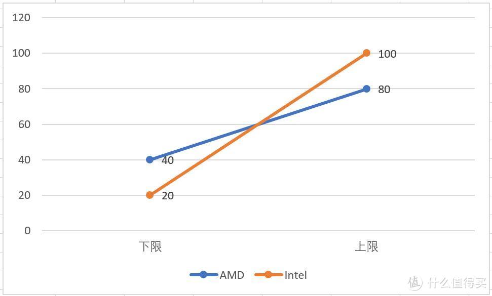 #本站首晒#Ryzen和Coffee Lake同频大对比和ASUS ROG Strix 370 ITX双雄开箱