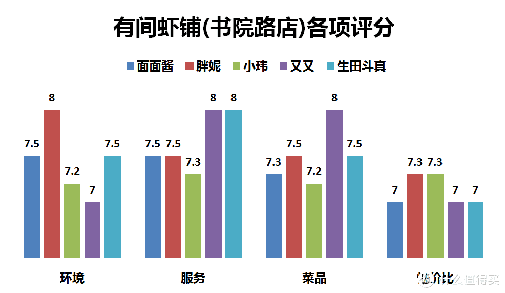 冬天还去吃小龙虾，一定是失了智？！