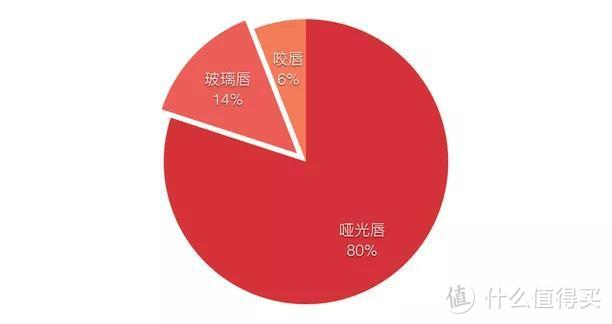 秋冬最美唇色榜丨万支口红里，它们最好看！