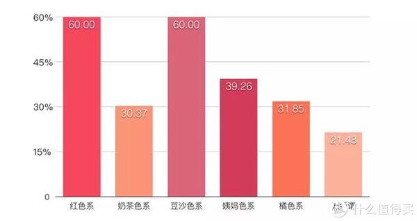 秋冬最美唇色榜丨万支口红里，它们最好看！