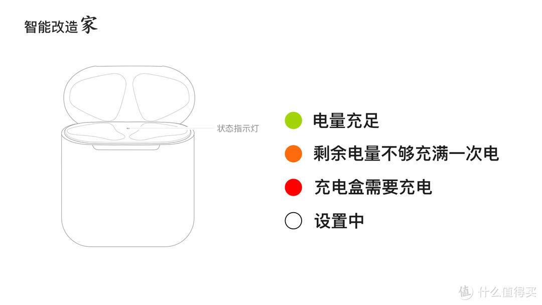 ▲状态指示灯