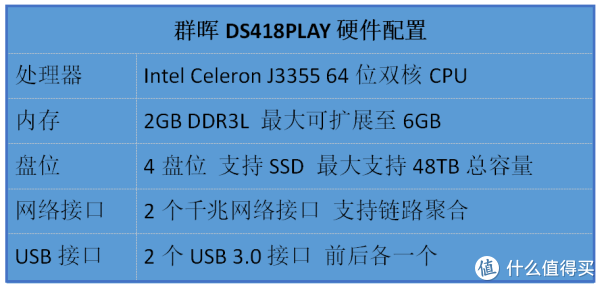 轻松打造全能私有云+媒体中心 群晖DS418play NAS使用评测