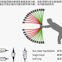 凯速 BAR01 健身弹力杆使用总结(注意事项|适用人群)