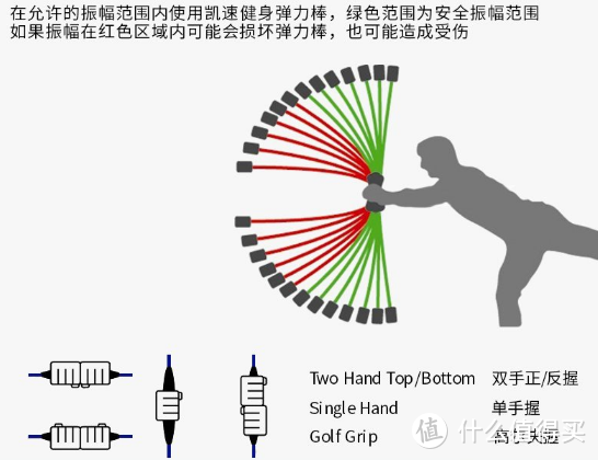 #晒单大赛#Kansoon 凯速 振颤棒，放松肌肉瘦小臂瘦全身？真人评测告诉你！