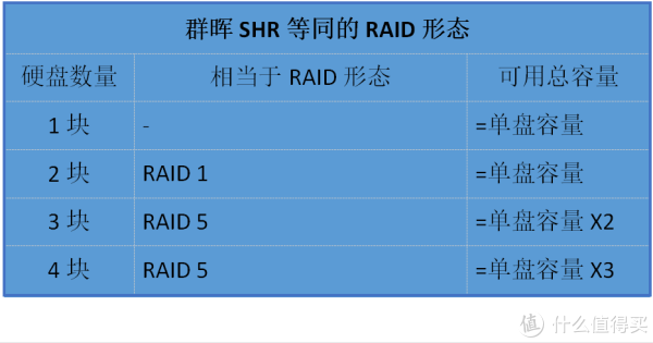 轻松打造全能私有云+媒体中心 群晖DS418play NAS使用评测