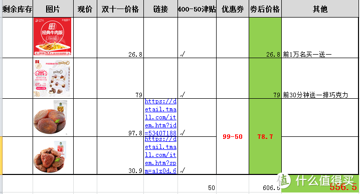 #原创新人#晒单大赛# 曾经努力薅羊毛，零点一到慌了神：双十一剁手心路历程