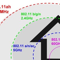 美国网件 R9000AD 7200M智能无线路由器使用总结(穿墙|传输|信号)