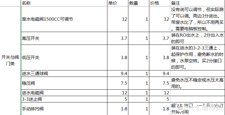 DIY超滤+RO反渗透双出水净水器，附配件清单