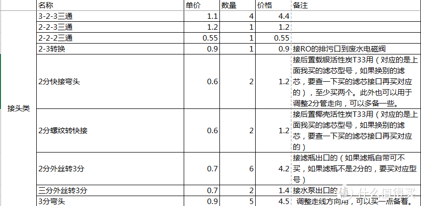 DIY超滤+RO反渗透双出水净水器，附配件清单