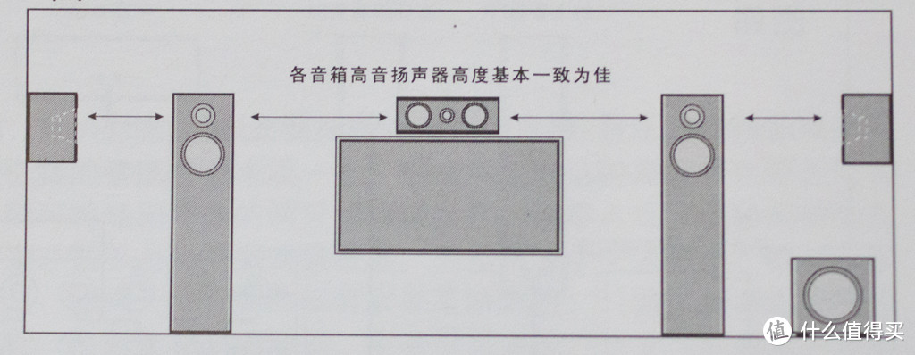 #晒单大赛#同价位选塑料小音箱还是木质大块头？DENON 天龙 AVR-X1400H + HiVi 惠威 D50HT 家庭影院晒单