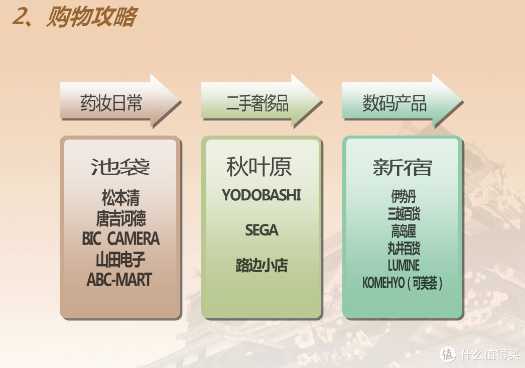 旅行的意义-西安分剁2017第五次线下活动 旅行分享之东瀛篇