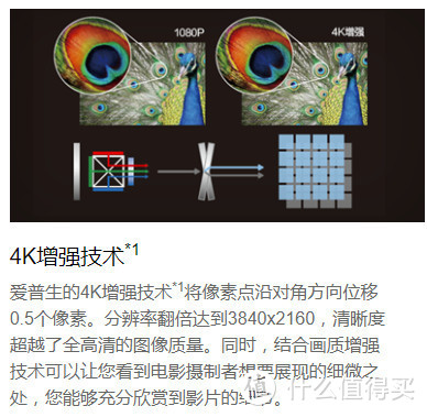 EPSON的4K增强技术