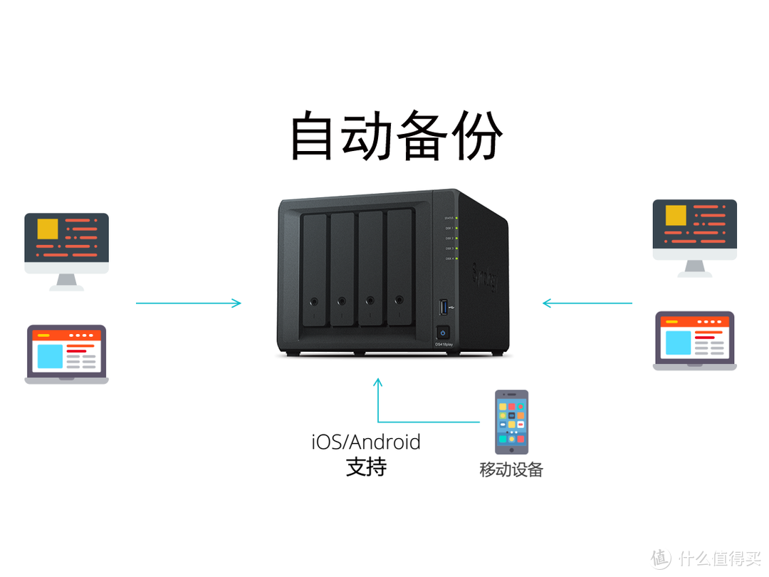 轻松打造全能私有云+媒体中心 群晖DS418play NAS使用评测