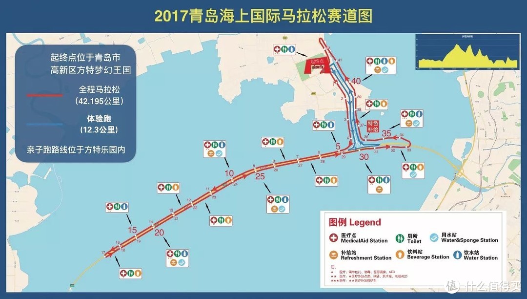 跑渣带你来跑马—青岛跨海大桥国际马拉松流水账