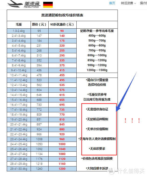 #黑五达人购#黑五转运哪家强 — 几家常用转运公司对比分析以及路线选择