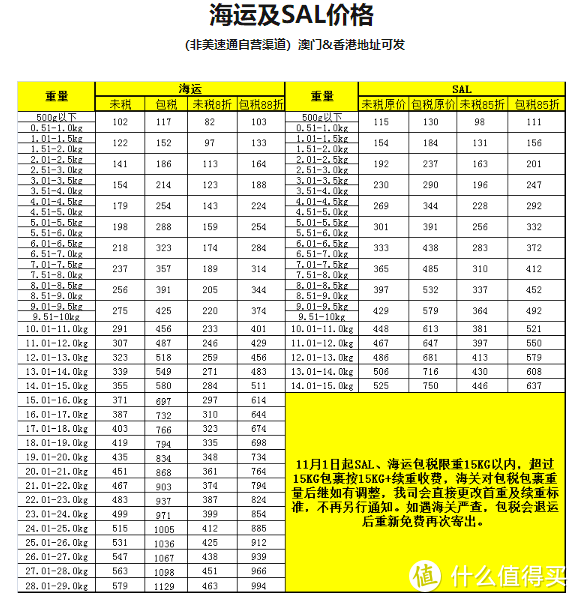 #黑五达人购#黑五转运哪家强 — 几家常用转运公司对比分析以及路线选择