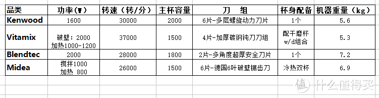 破壁机哪家强？且看野史上单价最高的破壁机评测