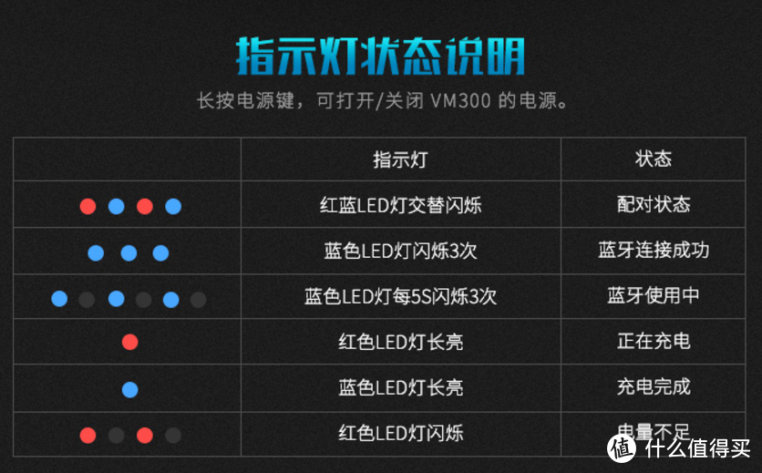 手游好伴侣——雷柏VM300蓝牙游戏耳机