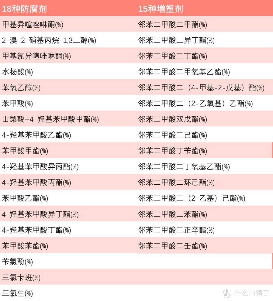 把全世界的润唇膏涂了一遍，你的沙漠唇有救了！