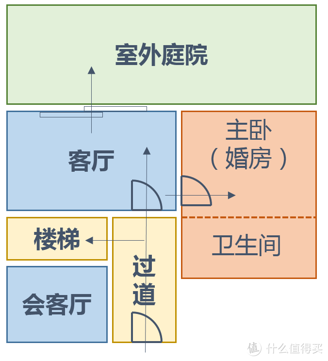 六人婚礼