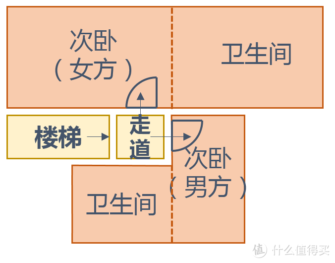 六人婚礼