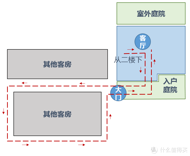 六人婚礼