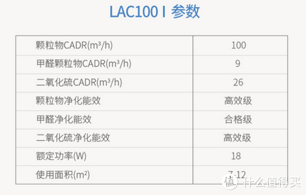 空气净化加警报使者——LIFAair LAC100 车载空气净化器使用体验