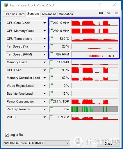 超公版GTX 1070Ti关公战秦琼—GIGABYTE 技嘉 GTX 1070Ti GAMING & ZOTAC 索泰 GTX 1070Ti 至尊PLUS 显卡 开箱及详细对比测试