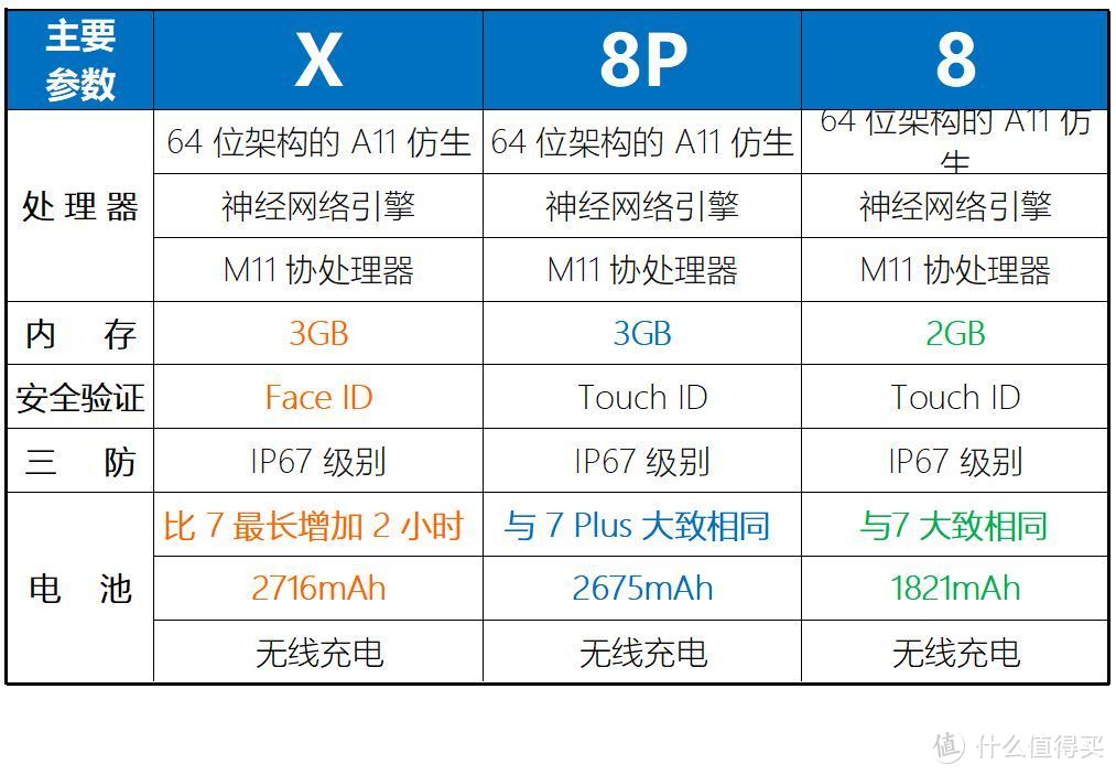 我问我答之六-16个问题让你深入了解iPhone X（长文慎读）