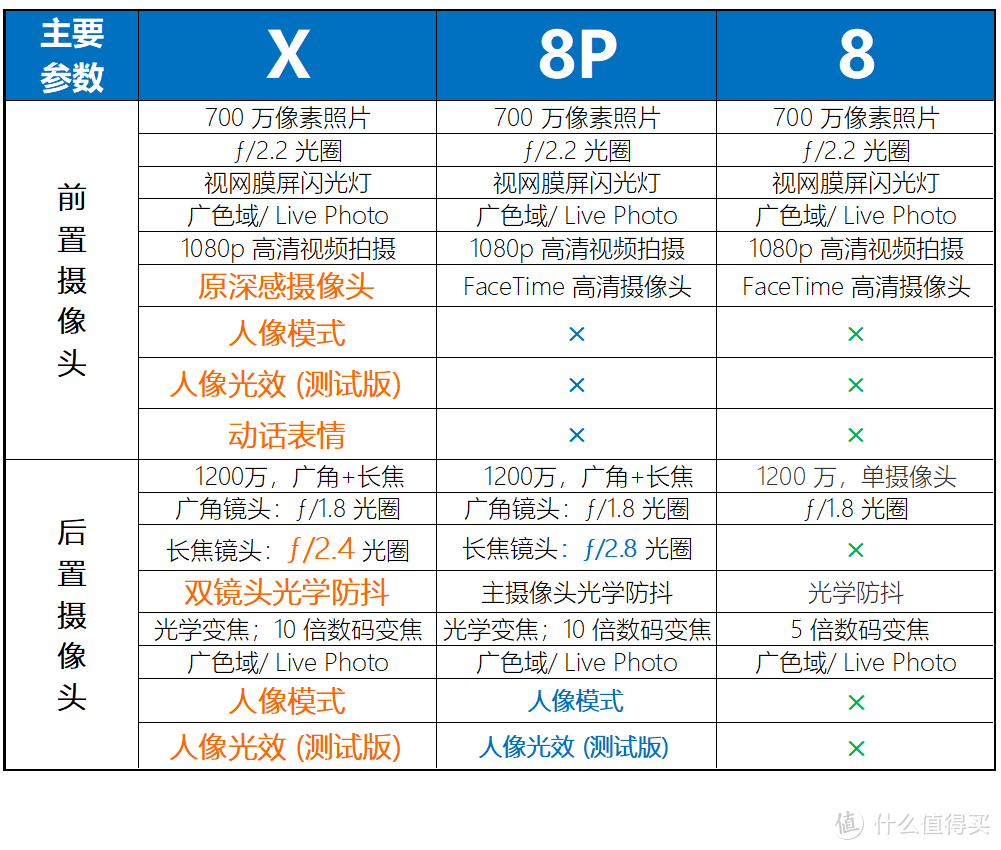 我问我答之六-16个问题让你深入了解iPhone X（长文慎读）