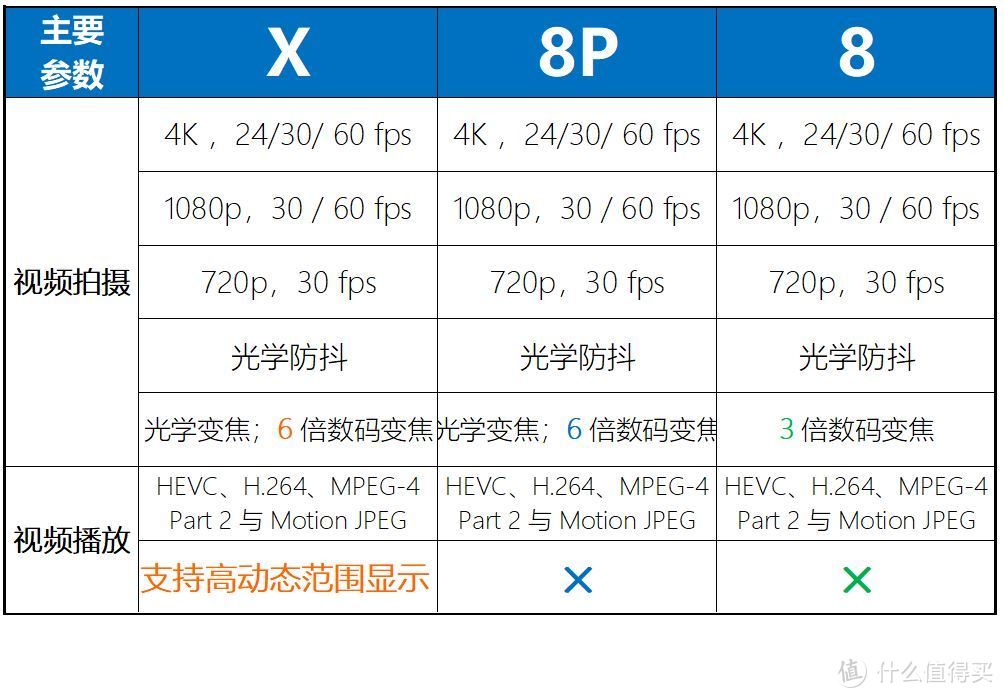 我问我答之六-16个问题让你深入了解iPhone X（长文慎读）